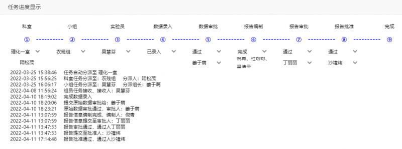 任務跟蹤界面